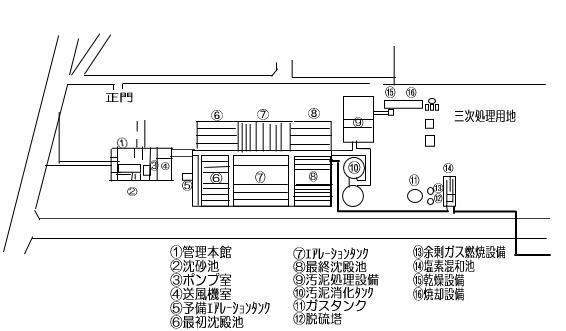 浄化センター配置図