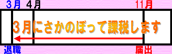 年度途中で国保に加入した場合