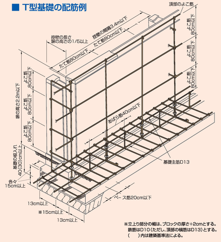 配筋例