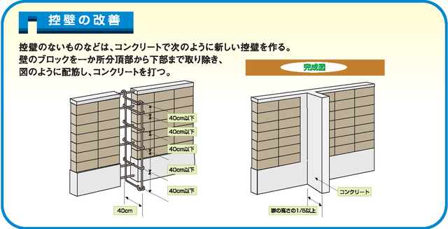 控壁の改善例