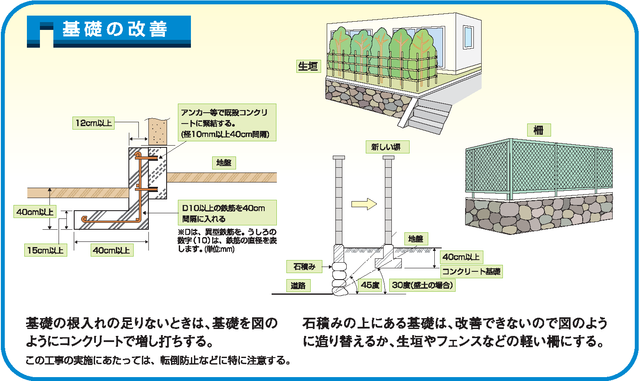 基礎の改善例