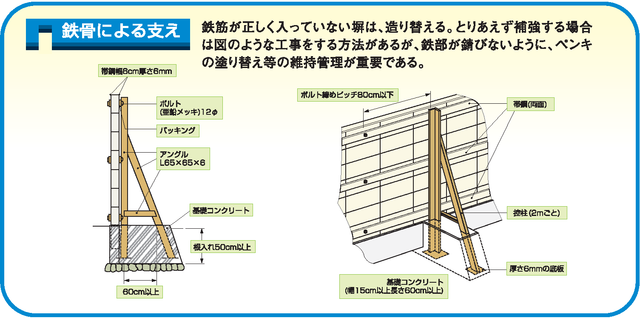 鉄骨による支え例