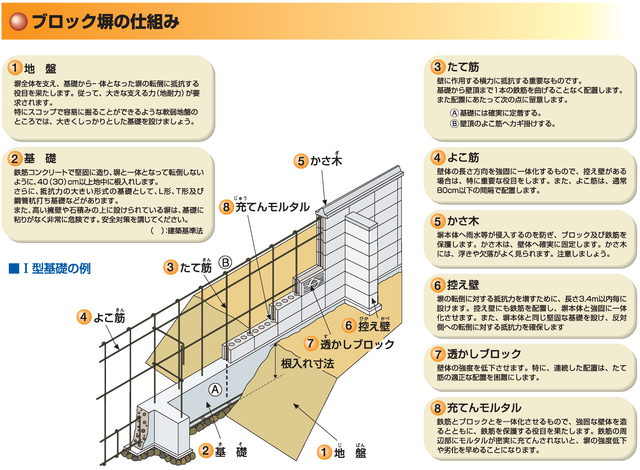 ブロック塀の仕組み