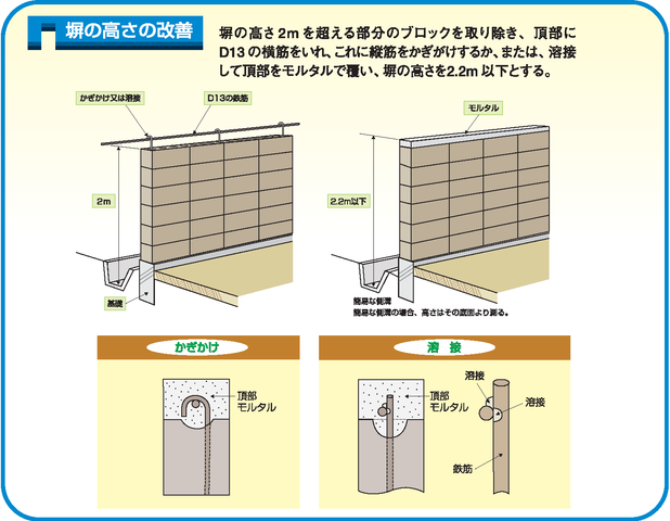 塀の高さの改善例