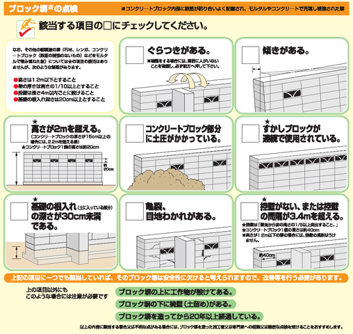 ブロック塀の点検表