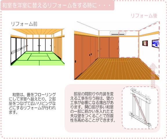 和室を洋室に替えるリフォームをするときに