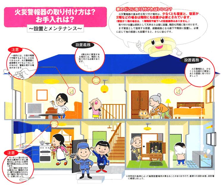 火災警報器の設置例の家全体のイラストです 火災警報器の設置例の家全体のイラストです