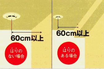 天井への取り付け図です 天井への取り付け図です