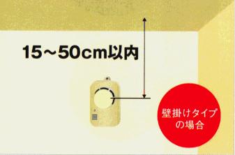 壁に取り付けるときの図です 壁に取り付けるときの図です