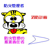 防火管理者