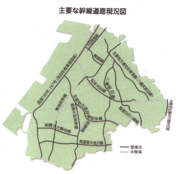 主要な幹線道路現況図