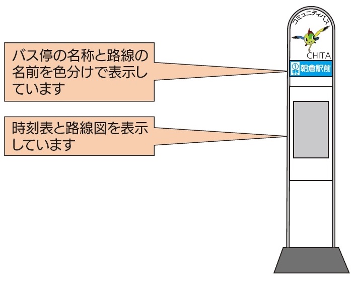 あいあいバスバス停