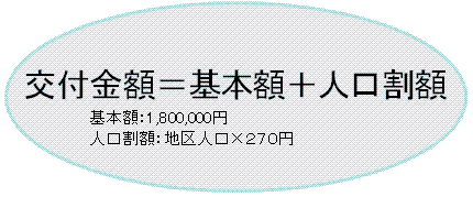 交付金算定式