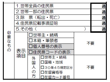 申請書イメージ（必要なもの 欄）