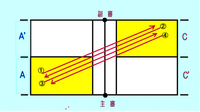 S･R戦1回戦目