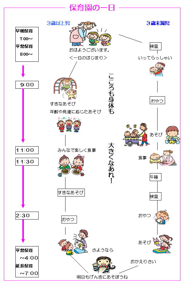 保育園の１日