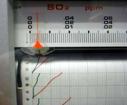 大気汚染測定器チャート