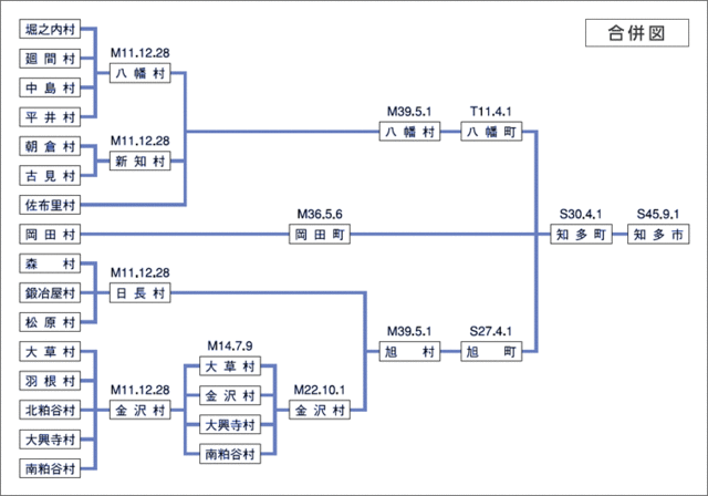 知多市合併図