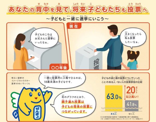 総務省親子連れ投票抜粋