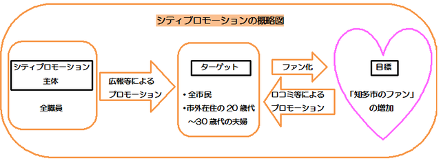 概略図