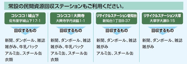 常設資源回収ステーション