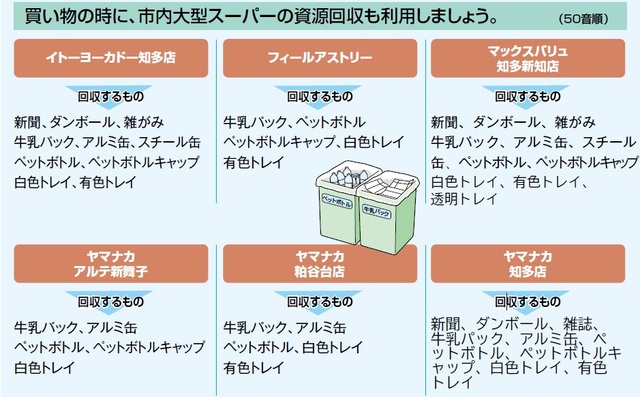 店頭回収場所