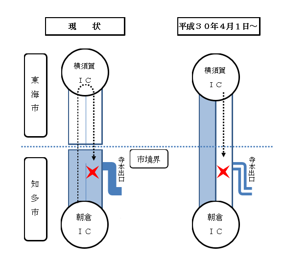 連携強化のイメージ図