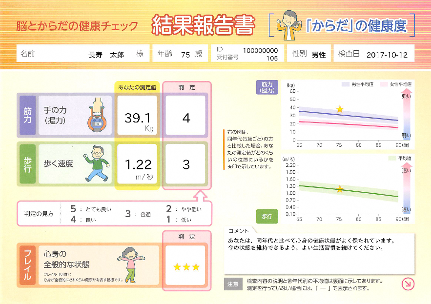 からだの健康度