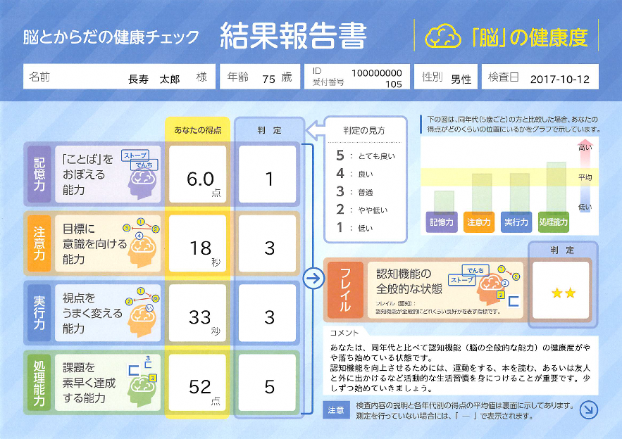 脳の健康度