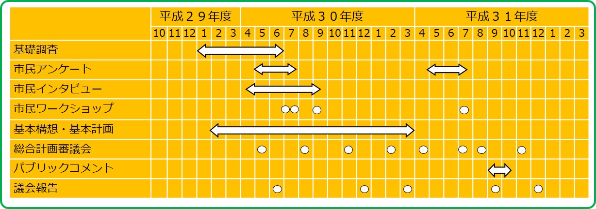 策定スケジュール