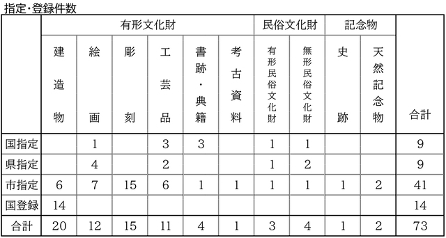 指定登録件数