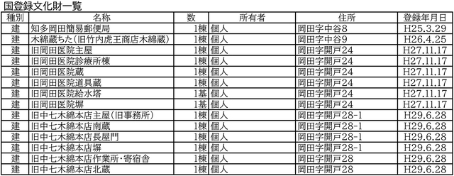 国登録文化財