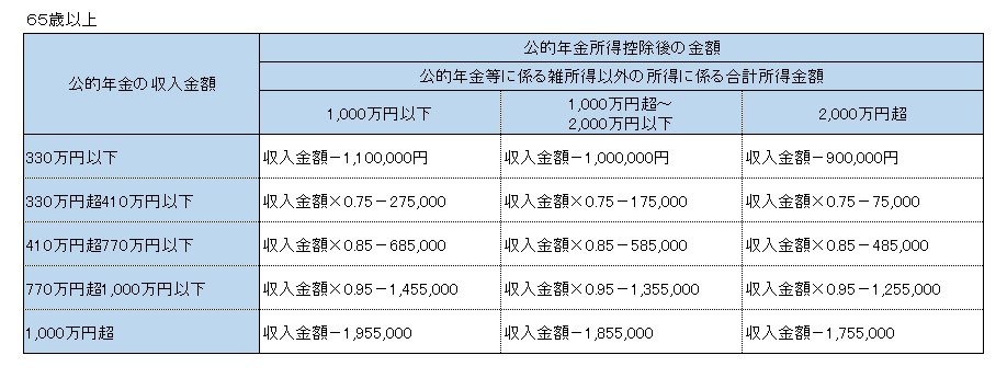 公的年金等控除６５歳以上
