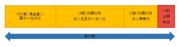 税額控除イメージ