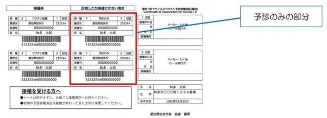 予診のみの部分