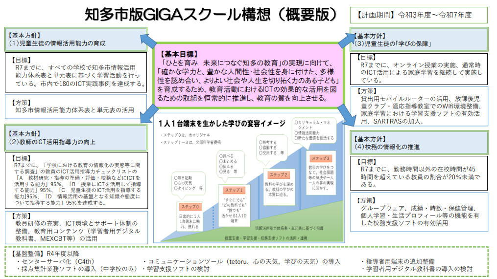 知多市版GIGAスクール構想について | 知多市