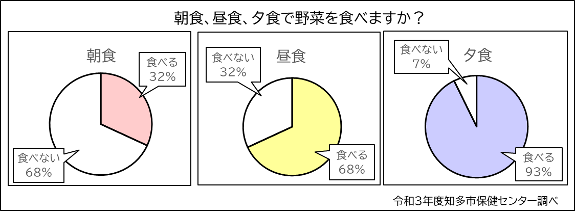 野菜摂取に関するアンケート.png