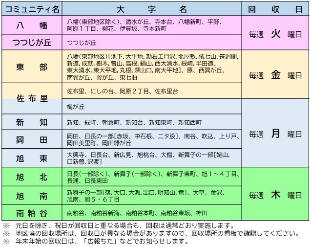 回収日一覧