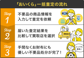 活用の流れ