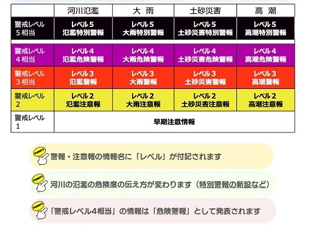 toppicture 防災気象情報