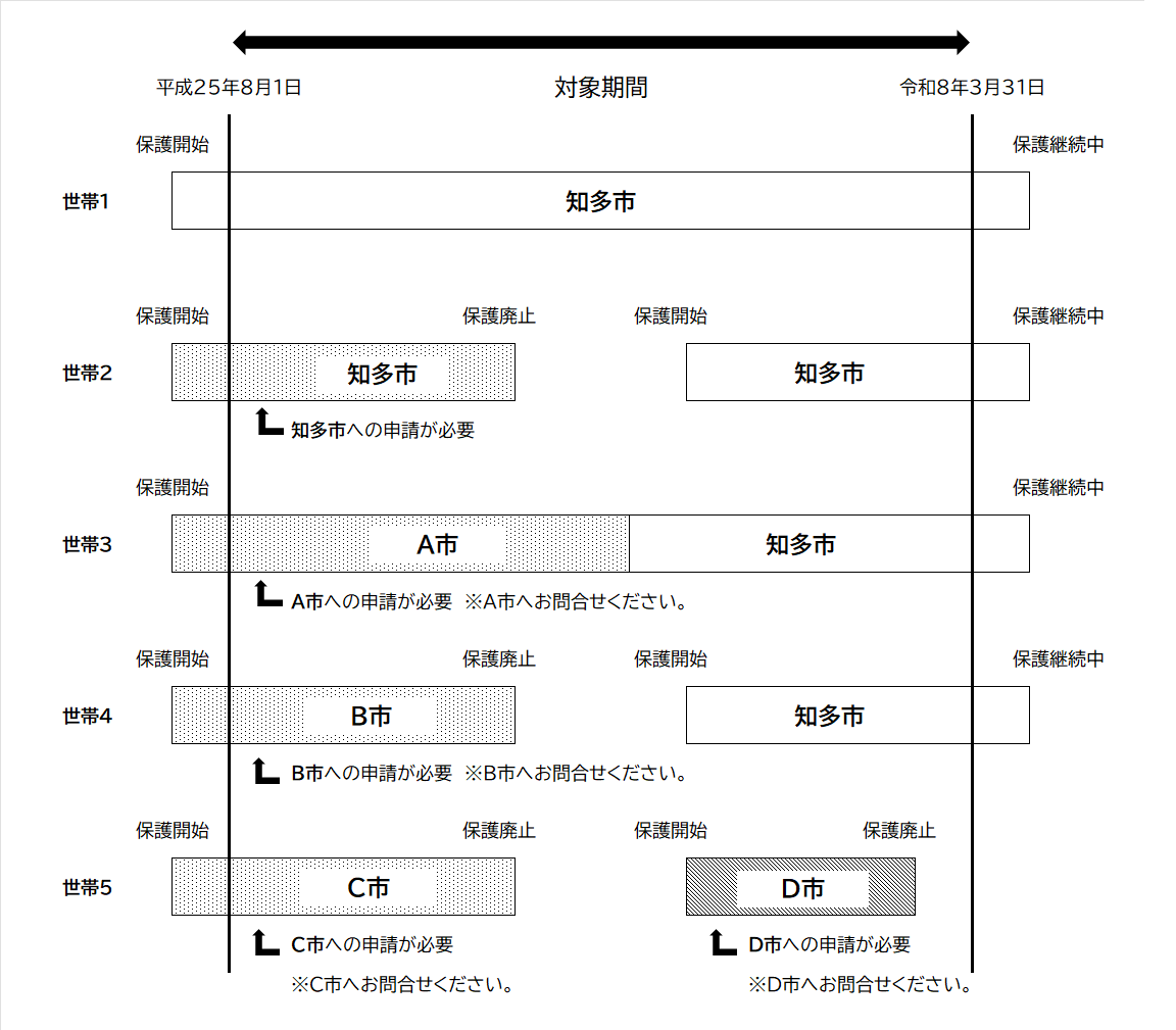 最高裁(対象期間)